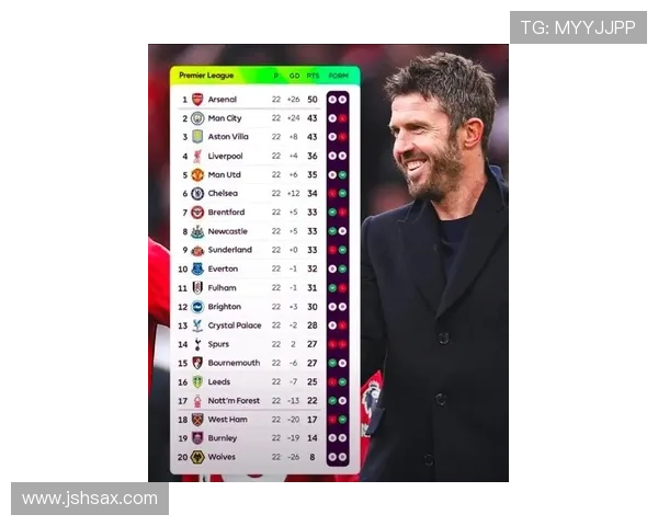 英超球员最新排名出炉，表现稳健的球员持续争夺最佳球员桂冠