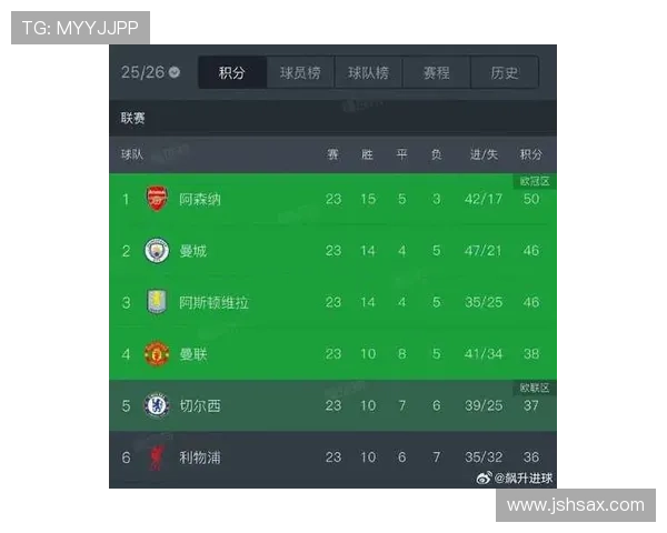 阿森纳与切尔西本赛季英超交锋表现及积分走势分析