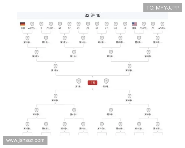 葡萄牙排名K组第二：5分晋级世界杯32强